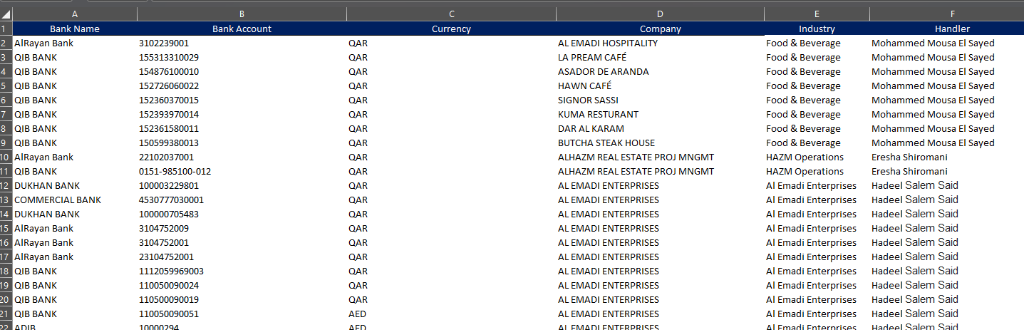 CFO Daily Report grouping and dashboard balances