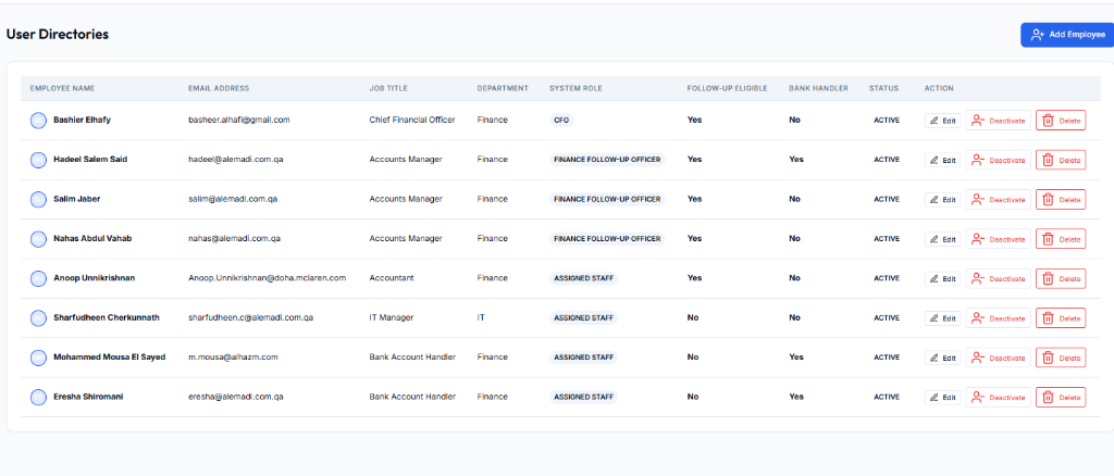 User Management directories actions column